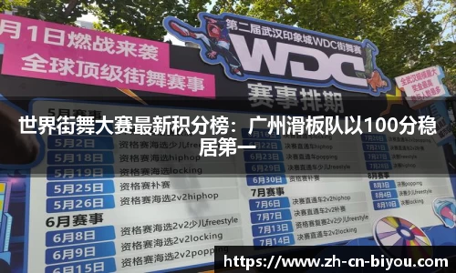 世界街舞大赛最新积分榜：广州滑板队以100分稳居第一