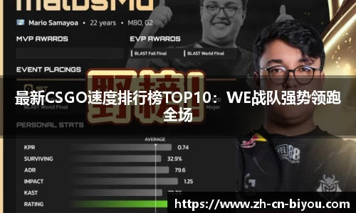 最新CSGO速度排行榜TOP10：WE战队强势领跑全场