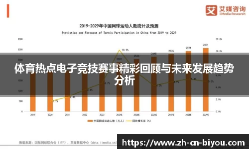 体育热点电子竞技赛事精彩回顾与未来发展趋势分析
